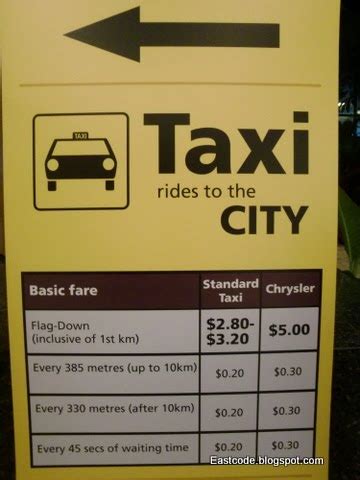 taxi rates in China